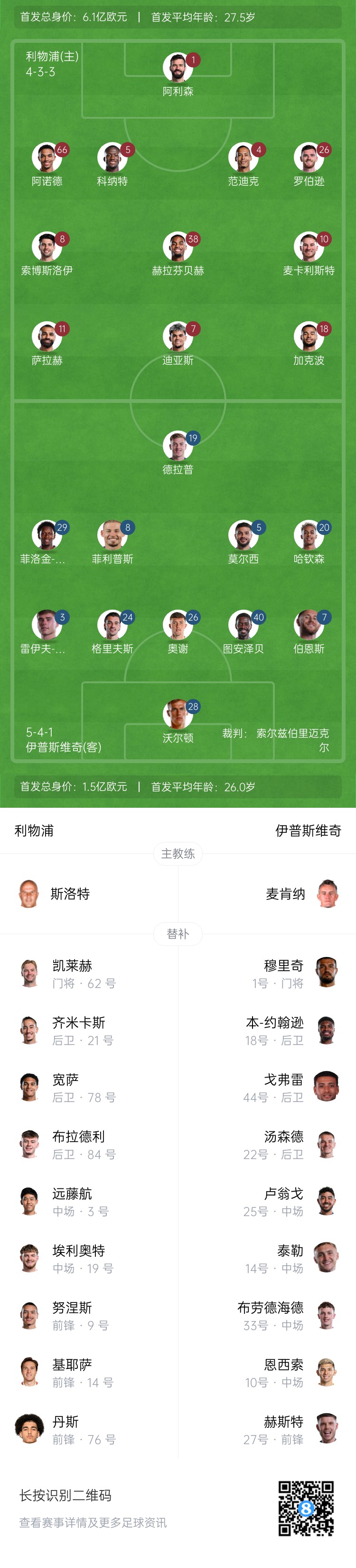 直接对位!阿诺德与伊镇边卫戴维斯位居英超后卫创造机会榜前二